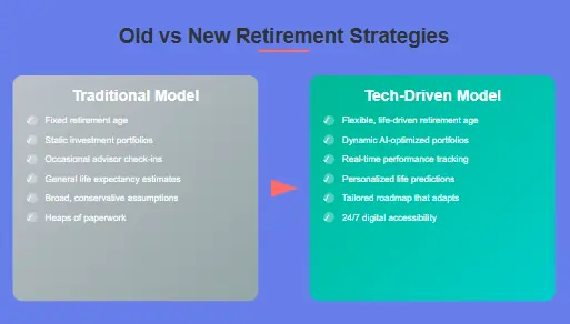 old-vs-new-retireent-strategies-traditional-and-future