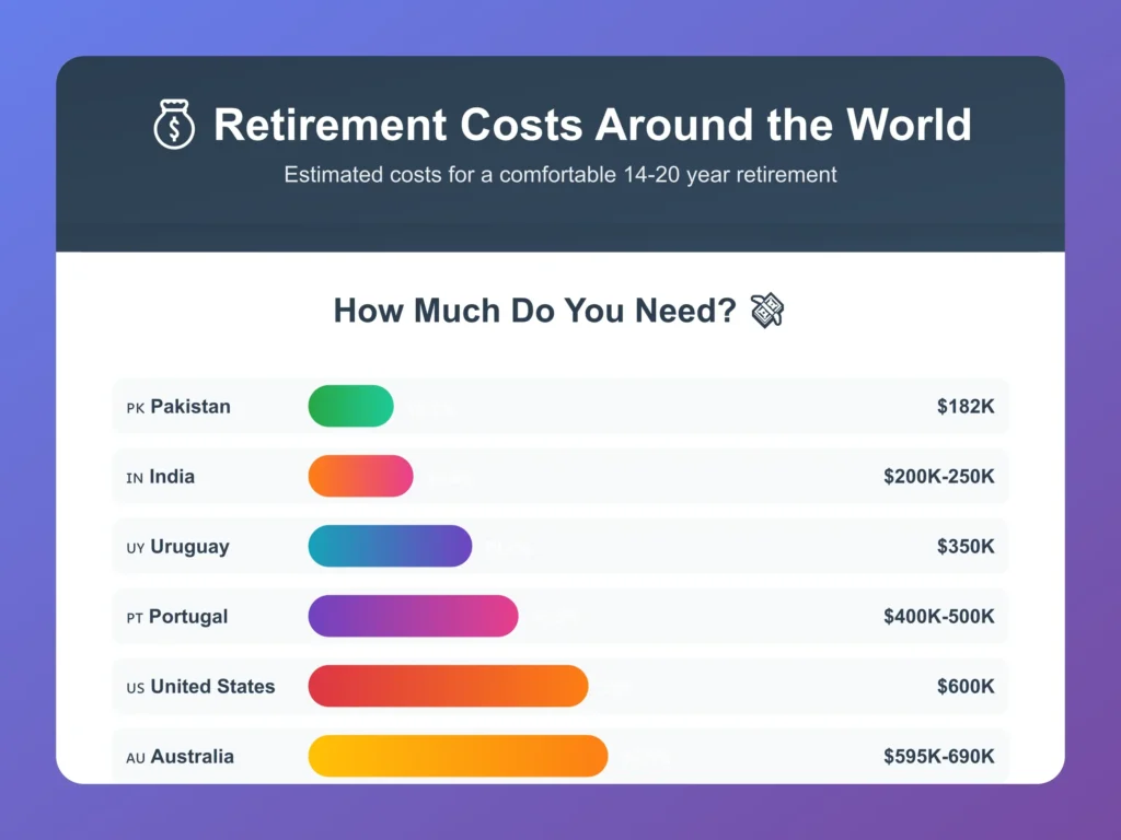 retirement_costs_svg_infographic.