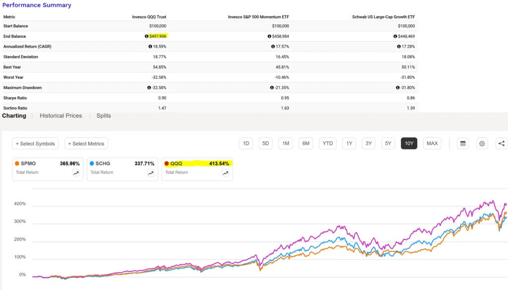 Trying to decide which etf is best. want to be pretty aggressive or the next 25 to 30 years.
